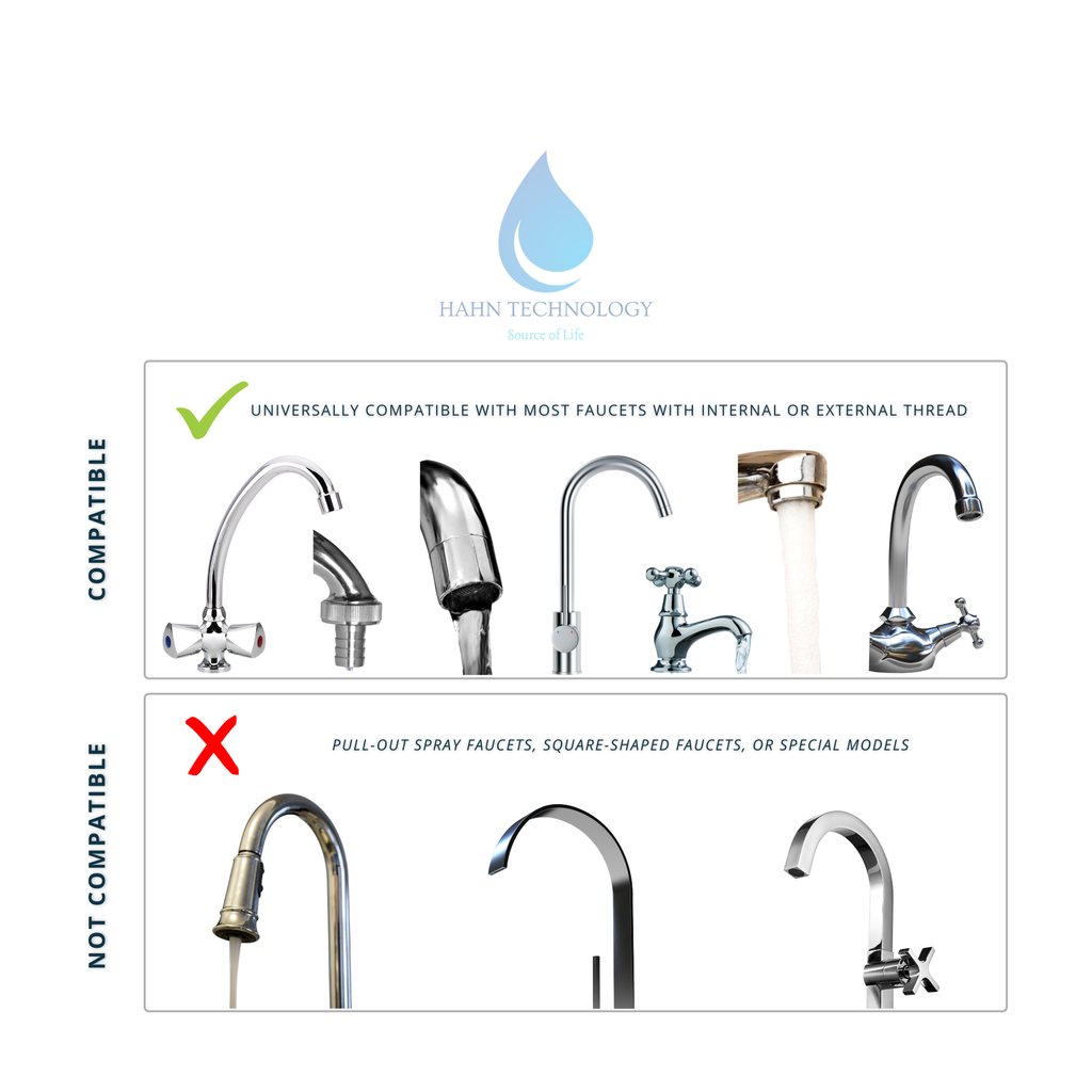 HAHN Technology® Stainless Steel Tap Water Filter System – Built to Last